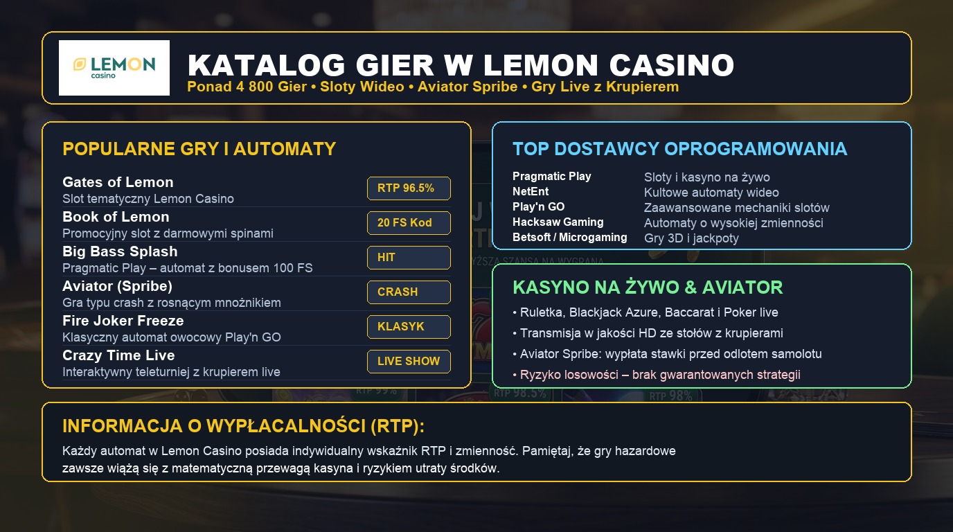 Automaty, gry live i Aviator w Lemon Casino